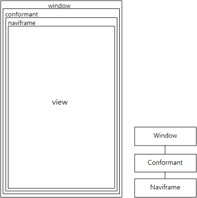 Base layout wireframe and UI component hierarchy