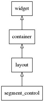 Segmentcontrol hierarchy