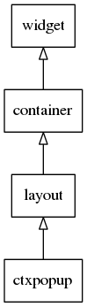 Ctxpopup hierarchy