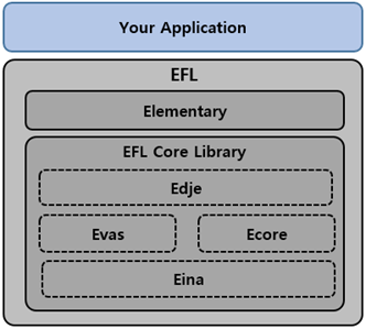EFL structure