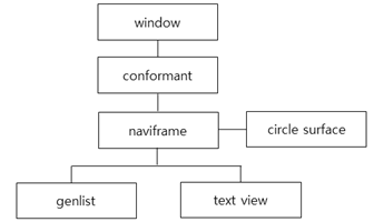 (Circle) Email Tree