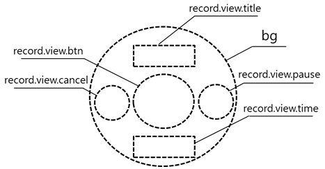 Record view frame