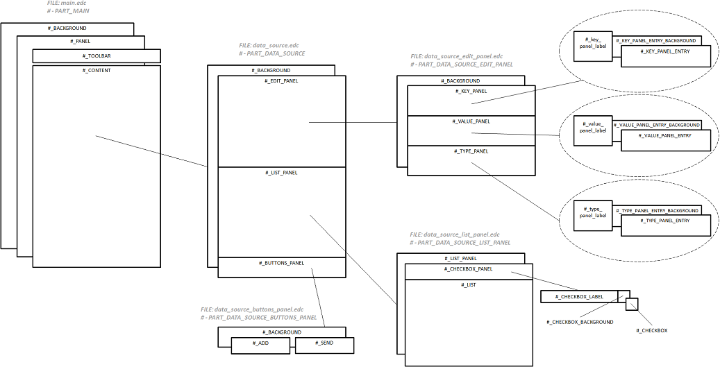 Bundle UI layout structure