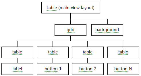 Calculator main view layout