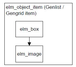 Container item structure