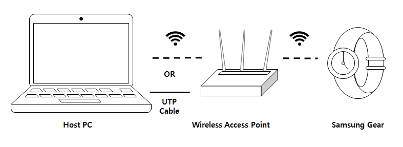 upgrade att wifi