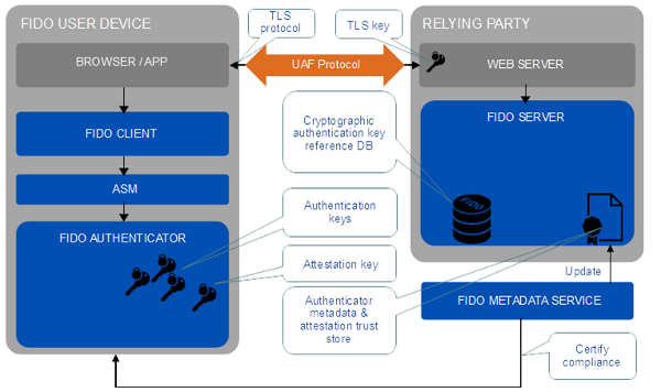 Desktop Authenticator UX Guidelines - FIDO Alliance