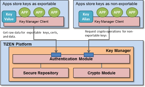 Ensuring Security: Best Practices in Key Management