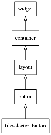 fileselector_button_inheritance_tree.png