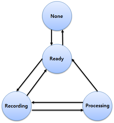 capi_uix_voice_control_service_state_diagram.png