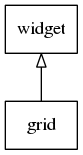 grid_inheritance_tree.png