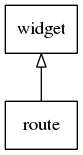 route_inheritance_tree.png