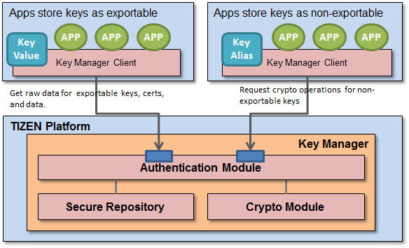 capi_key_manager_overview_diagram.png