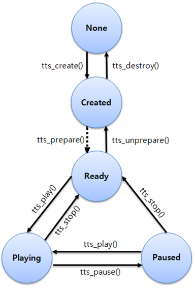 capi_uix_tts_state_diagram.png