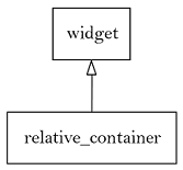 relative_container_inheritance_tree.png