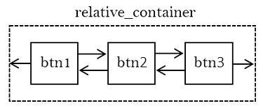 relative_container_example_02.png