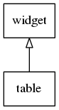 table_inheritance_tree.png