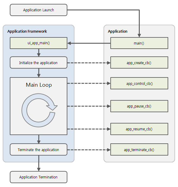 capi_appfw_application_lifecycle.png