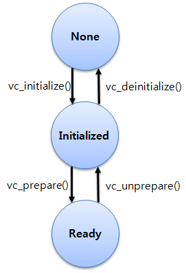capi_uix_voice_control_state_diagram.png