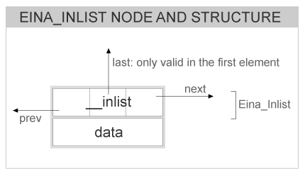 eina_inlist-node.png
