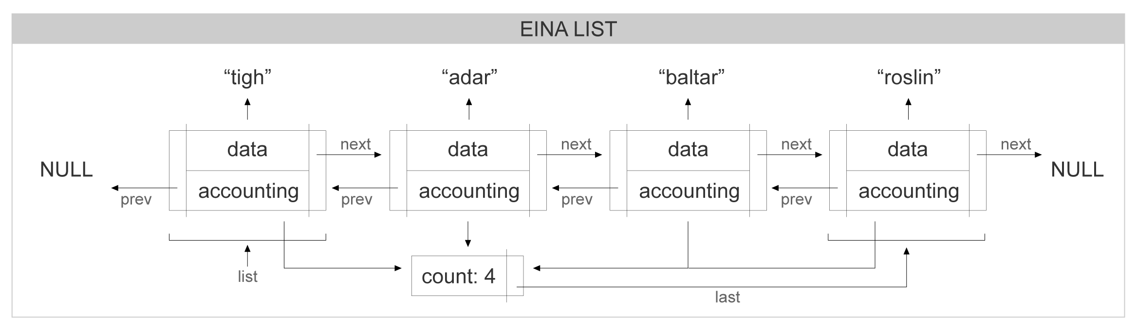eina_list_example_01_a.png