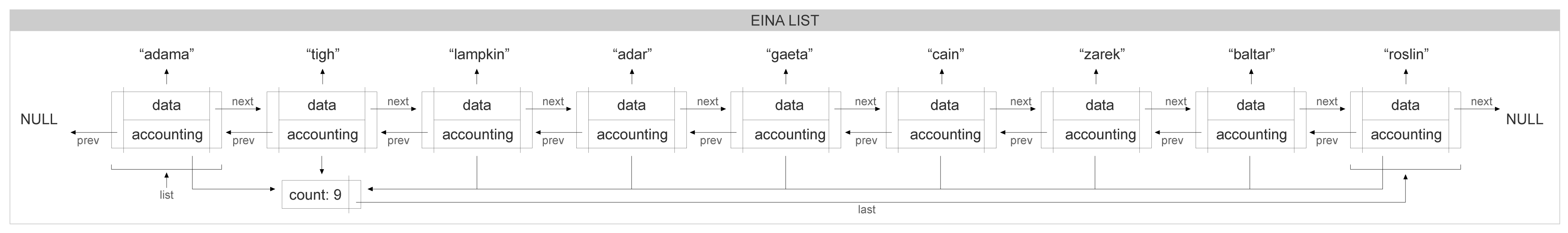 eina_list_example_01_b.png