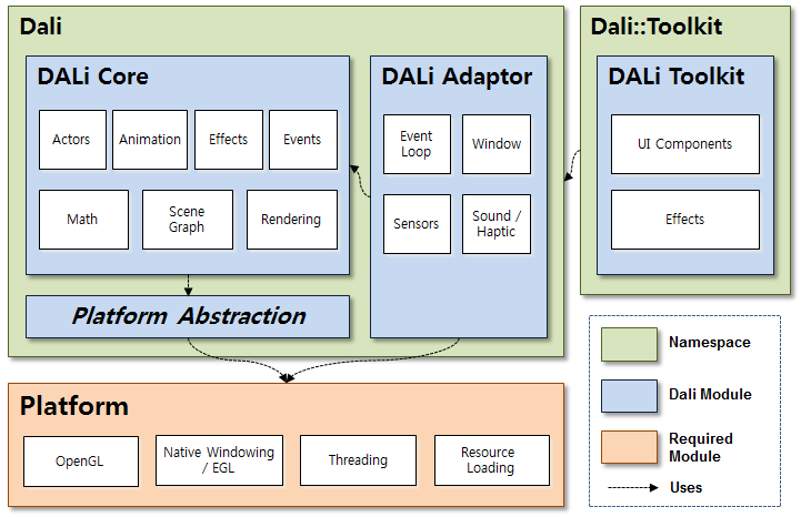 dali-modules.png