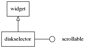diskselector_inheritance_tree.png