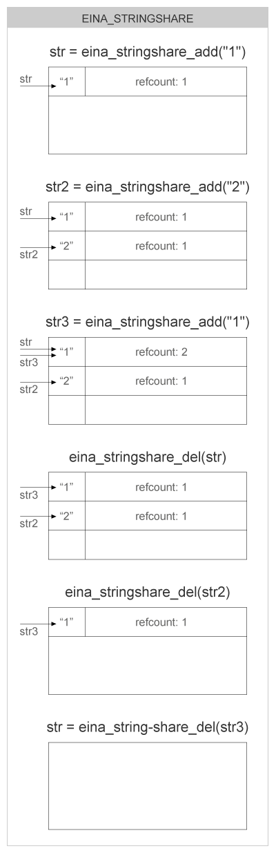 eina_stringshare.png