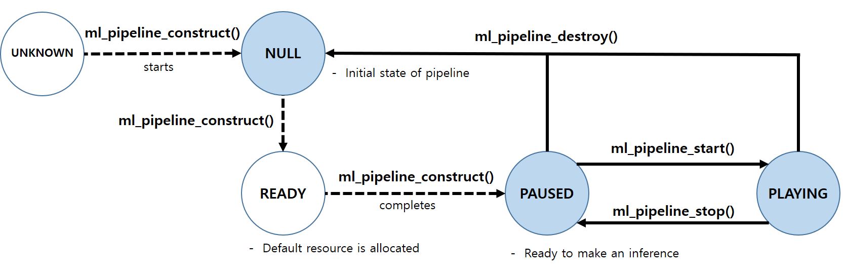 capi_nnstreamer_pipeline_state.jpg