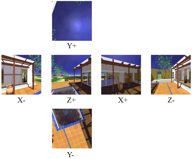 Composition of the cubemap texture