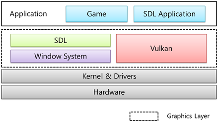 c - SDL2 Not destroying textures properly when updating text - Game  Development Stack Exchange