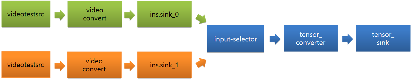 input-selector