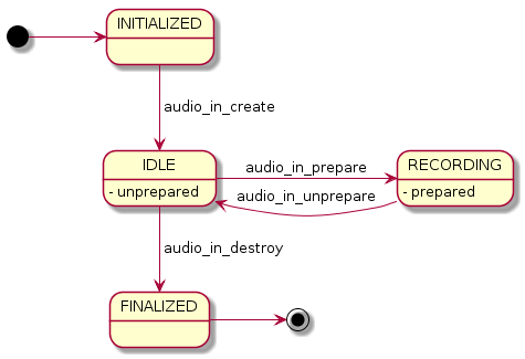 Audio input states