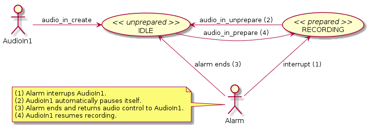 Audio input states when interrupted by system