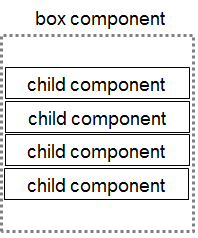 Box component structure