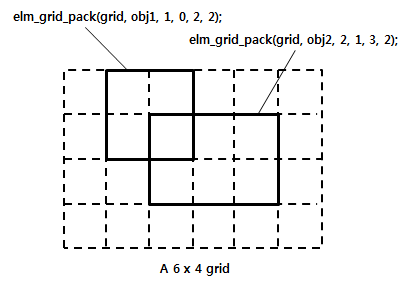Grid component structure