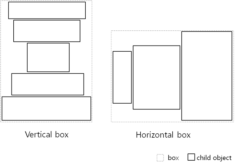 Box layout