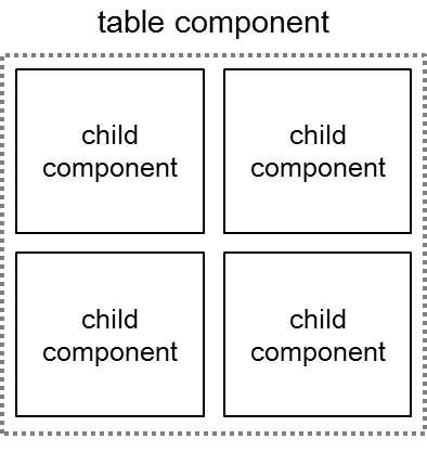 Table component structure