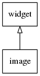 Image hierarchy