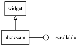 Photocam hierarchy