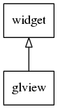 GLView hierarchy