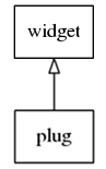 Plug hierarchy