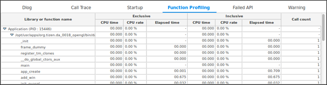 Function Profiling table