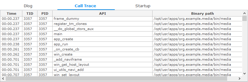 Call Trace table