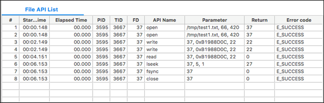 File API List table