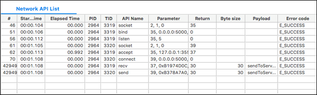 Network API List table