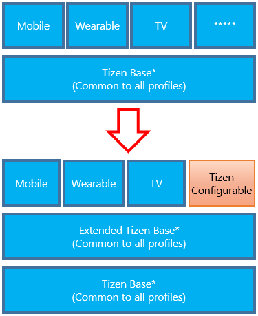 tizen studio 3.7 with ide installer