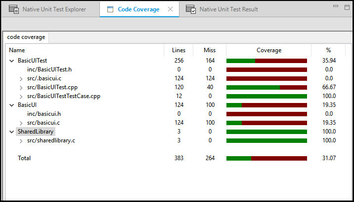 Code Coverage result