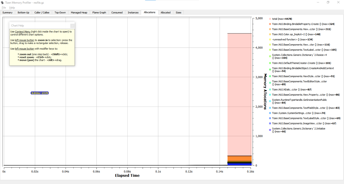 Memory allocations graph view